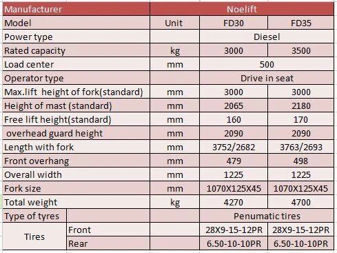 3t 3.5t diesel forklift 3